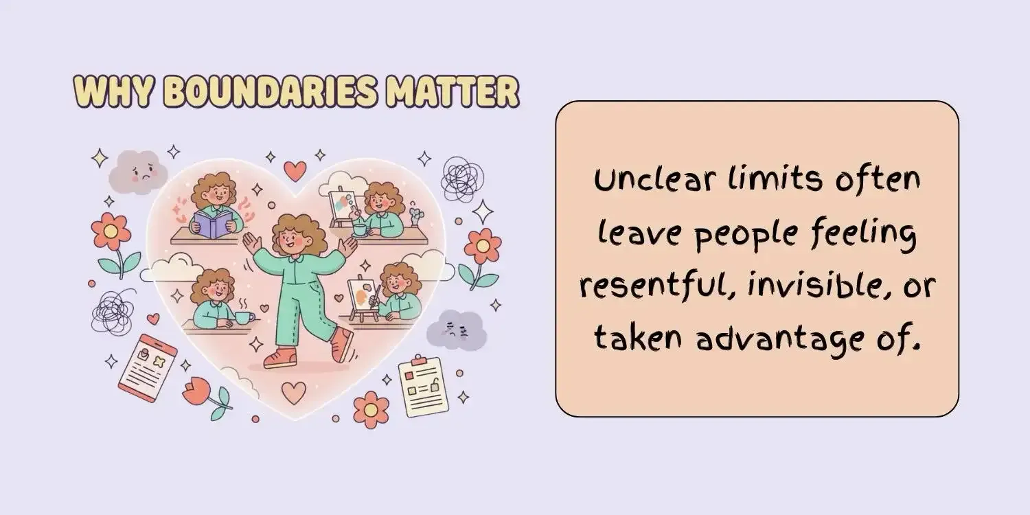 Why Boundaries Matter
