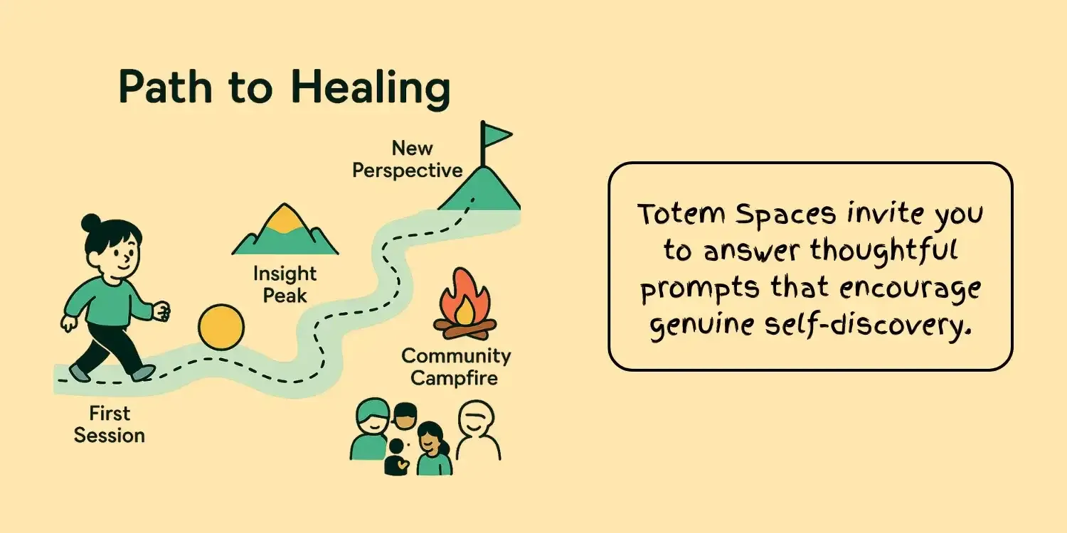 TOTEM SPACES PATH
