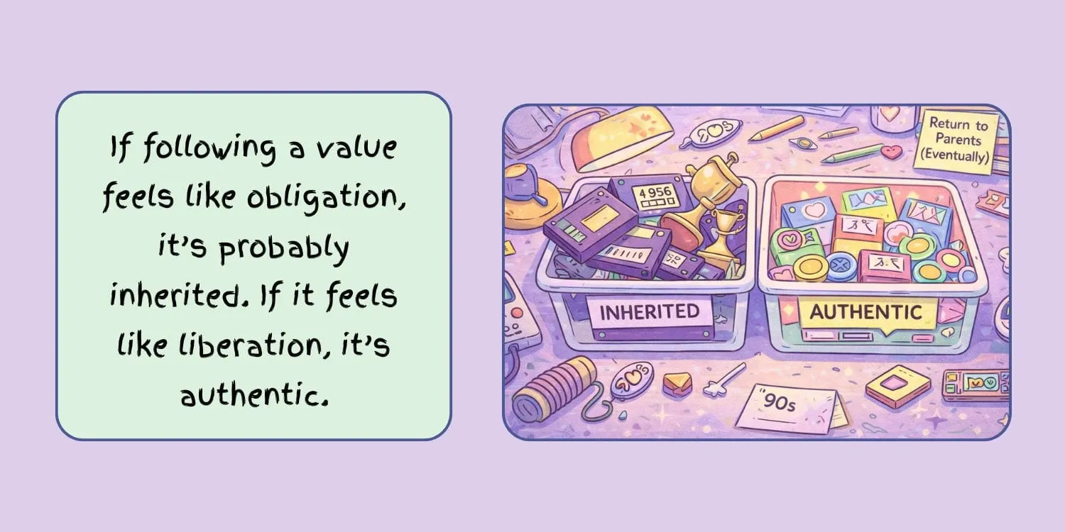 Finding Core Value Inherited Vs Authentic Values