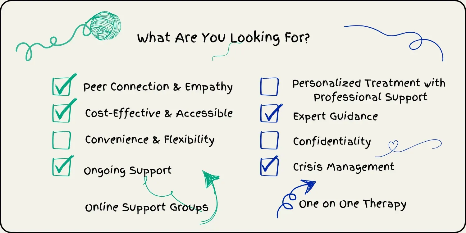 THERAPY VS ONLINE SUPPORT GROUP CHART